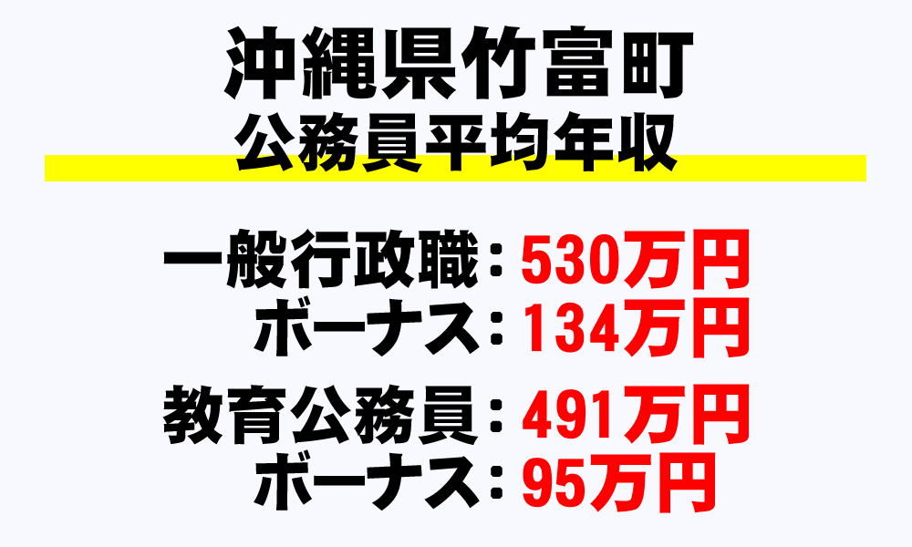 竹富町(沖縄県)の地方公務員の平均年収