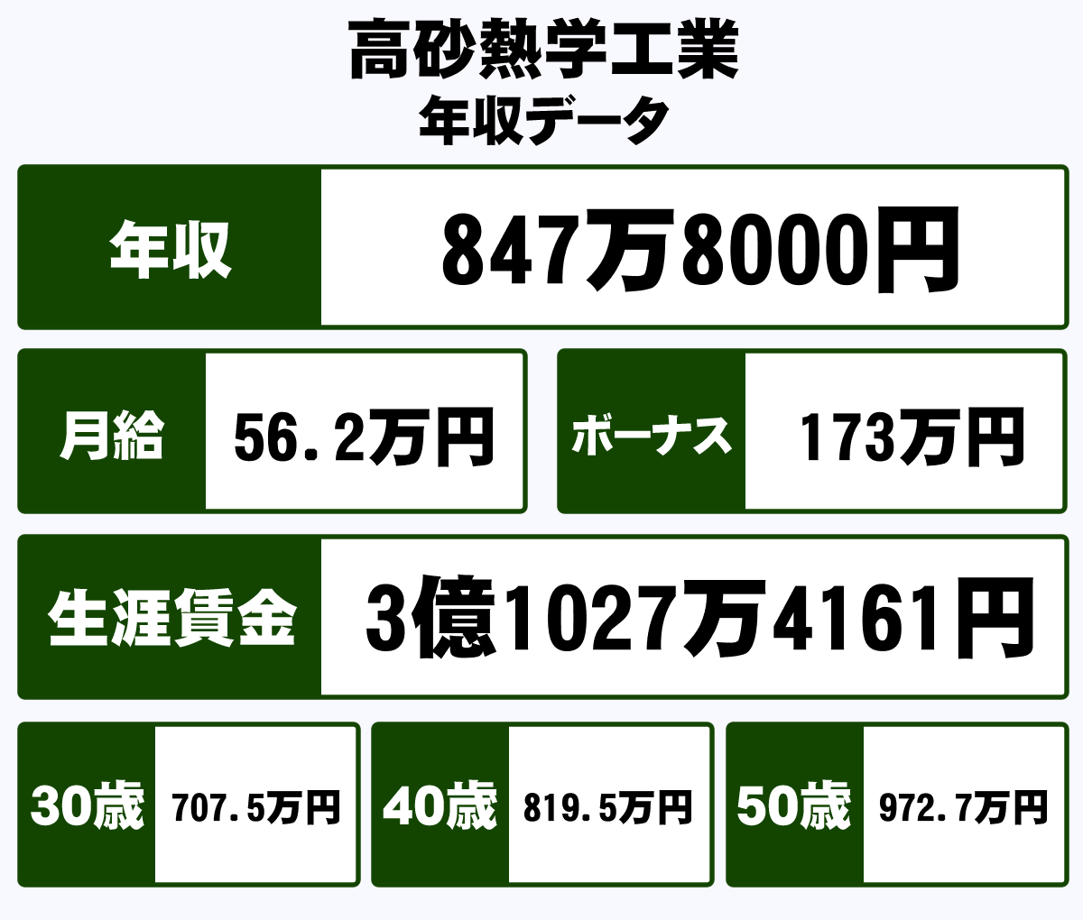 高砂熱学工業株式会社の年収や生涯賃金など収入の全てがわかるページ 年収ガイド