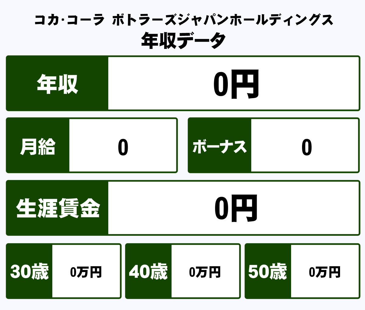 コカ コーラ ボトラーズジャパンホールディングス株式会社の平均年収 0万円 生涯賃金やボーナス 年収推移 初任給など 年収ガイド