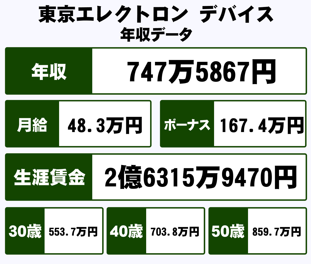 会社 株式 東京 エレクトロン 配当利回り（会社予想）：株式ランキング