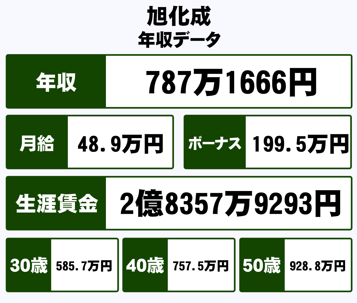 中途 採用 旭化成