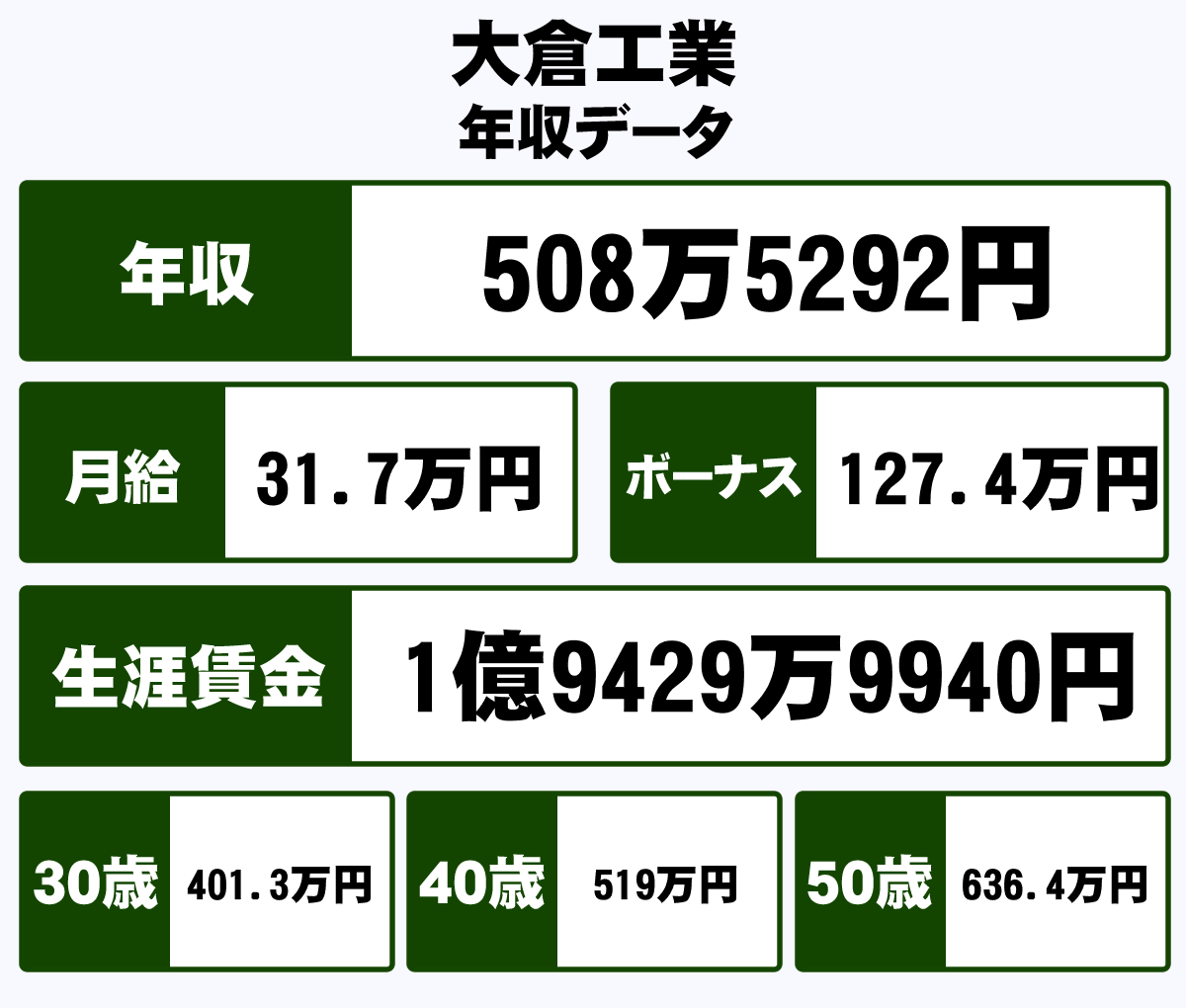 大倉工業株式会社の年収や生涯賃金など収入の全てがわかるページ 年収ガイド