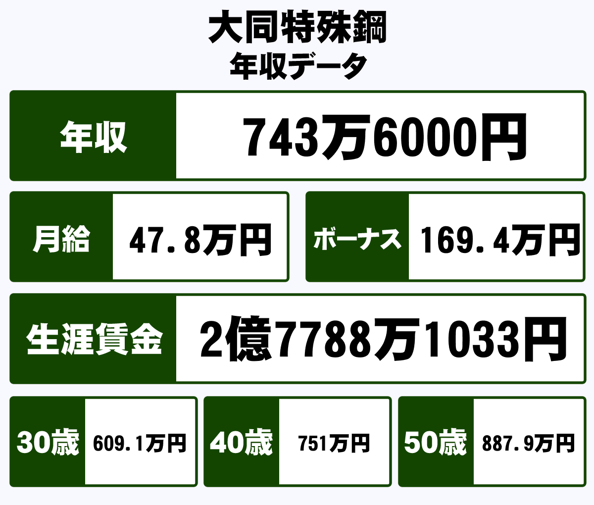 最も人気のある サッカー フロントスタッフ 年収 素晴らしいサッカーの写真