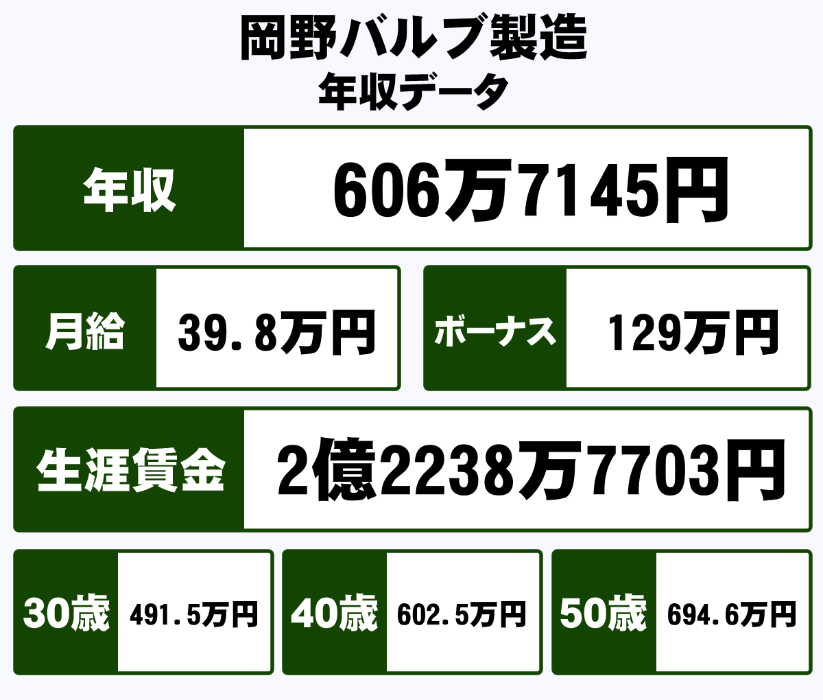 バルブ 製造 岡野