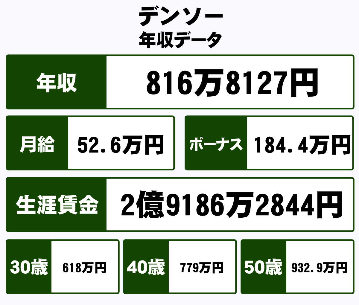 芸能人 年収 ランキング 2019