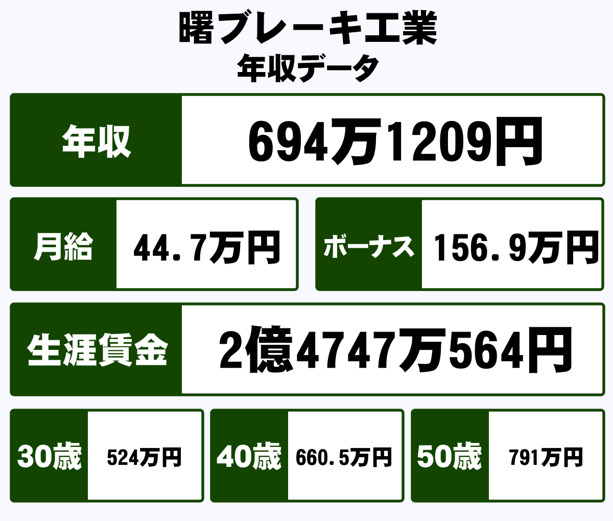 曙 ブレーキ 不正