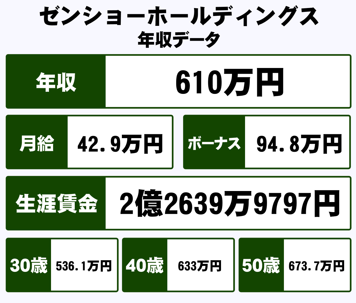 株式会社ゼンショーホールディングスの年収や生涯賃金など収入の全てがわかるページ 年収ガイド