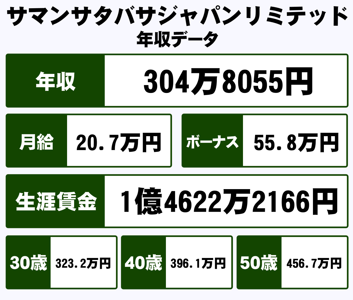 タバサ 社長 年収 サマンサ