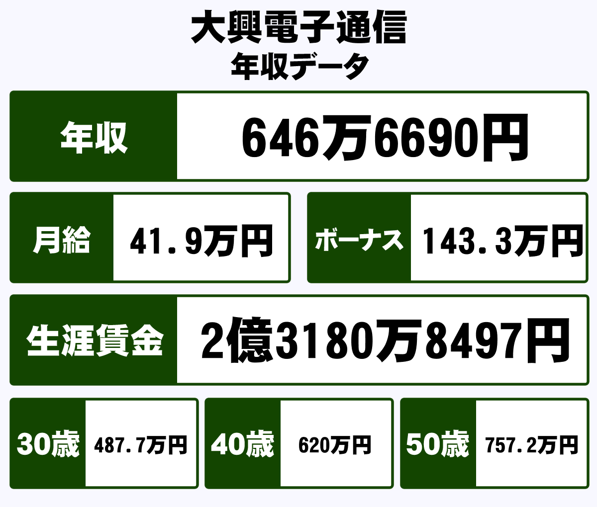 電子 会社 大興 通信 株式