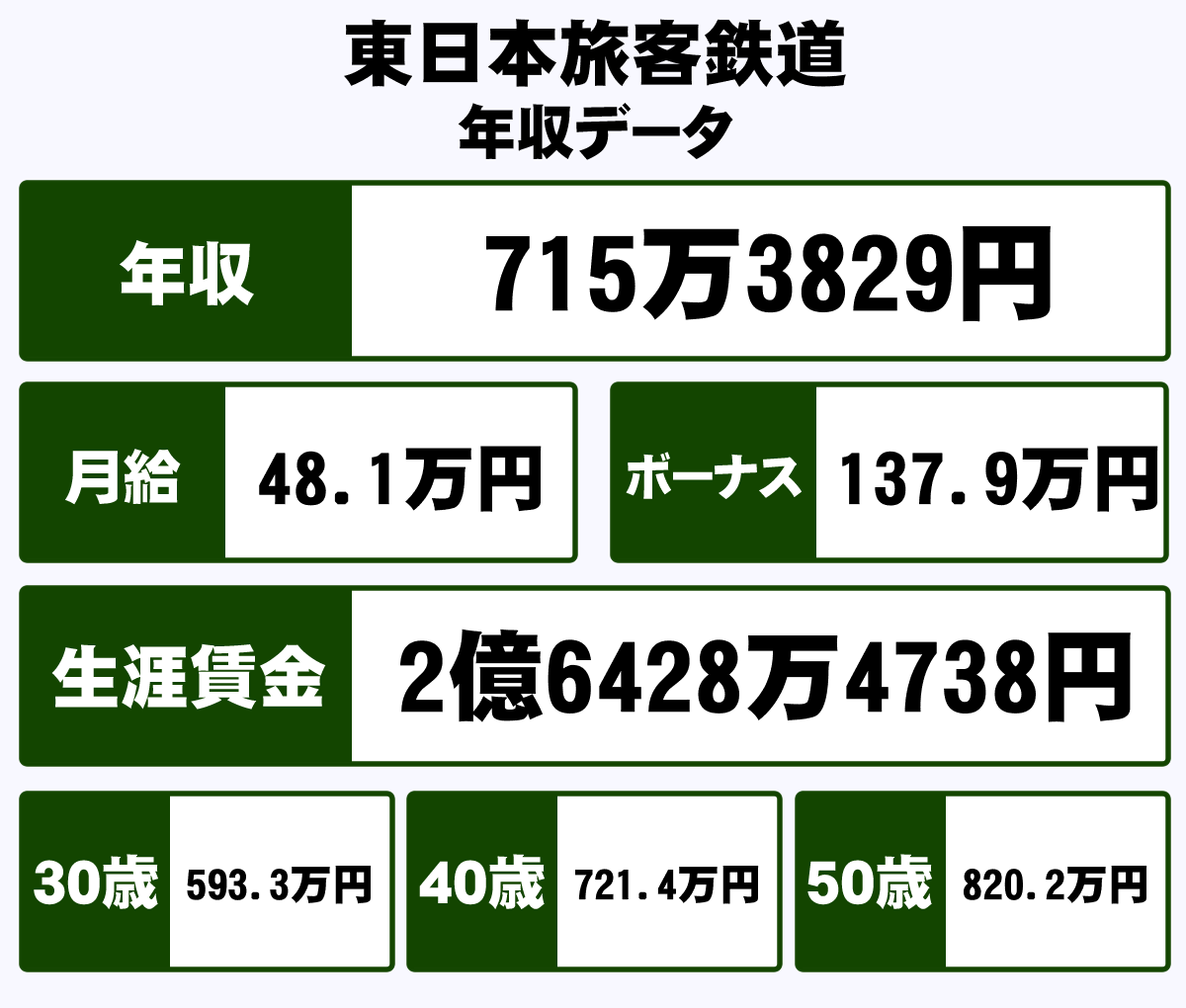 東日本旅客鉄道株式会社の年収や生涯賃金など収入の全てがわかるページ 年収ガイド 東日本旅客鉄道株式会社の年収や生涯賃金など収入の全てがわかるページ 年収ガイド
