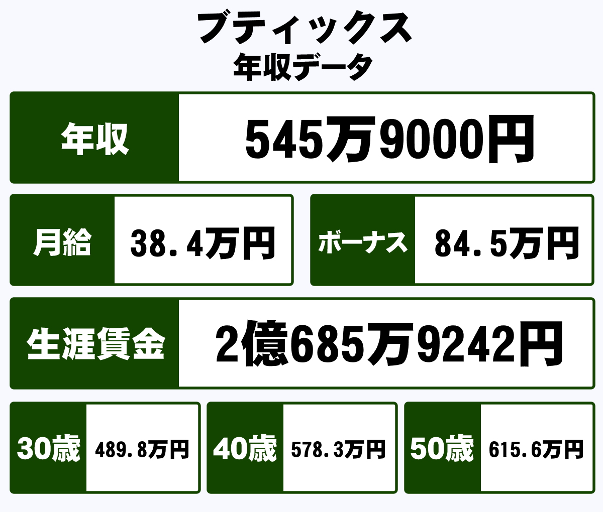 ブティックス株式会社の年収や生涯賃金など収入の全てがわかるページ 年収ガイド