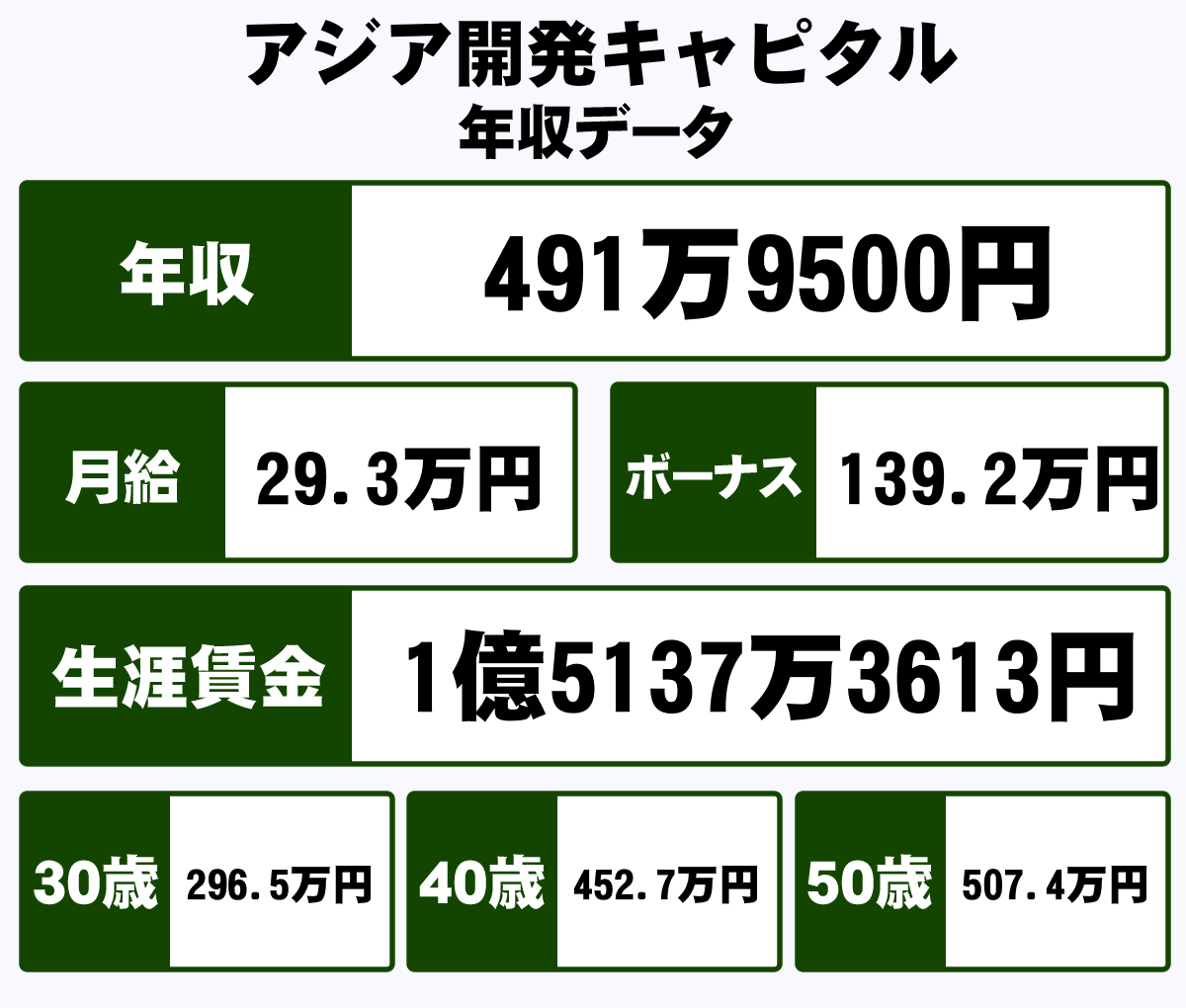 アジア 開発 キャピタル 株価