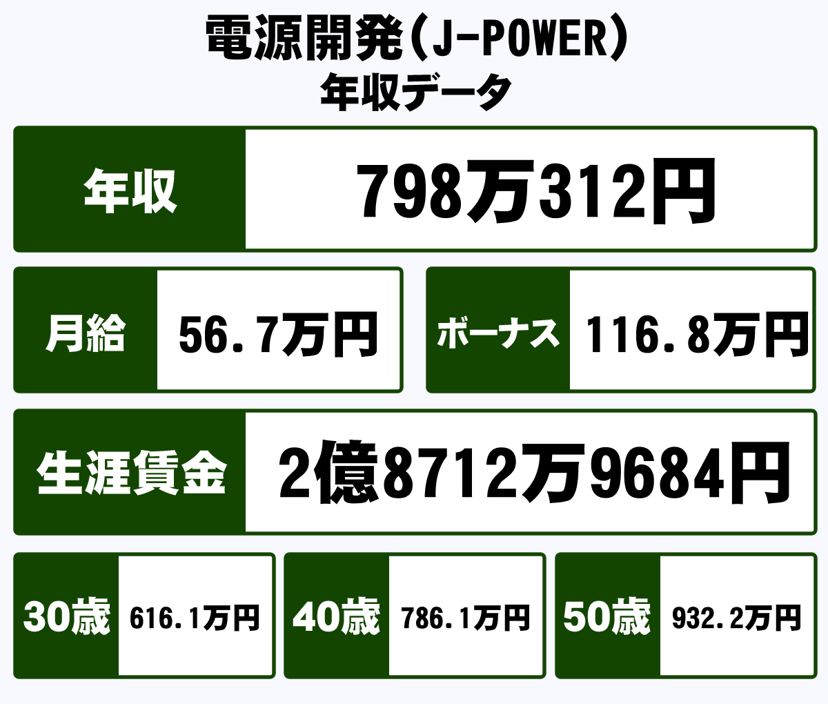 開発 電源