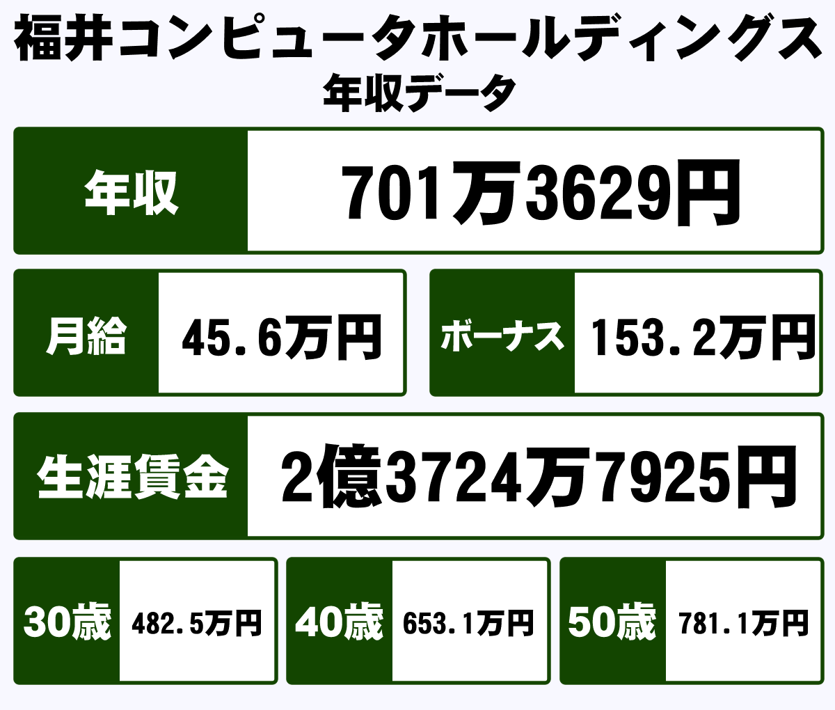 福井 コンピュータ