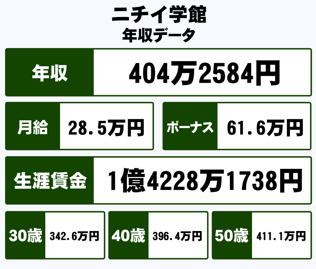 最も欲しかった ニチイ 給料