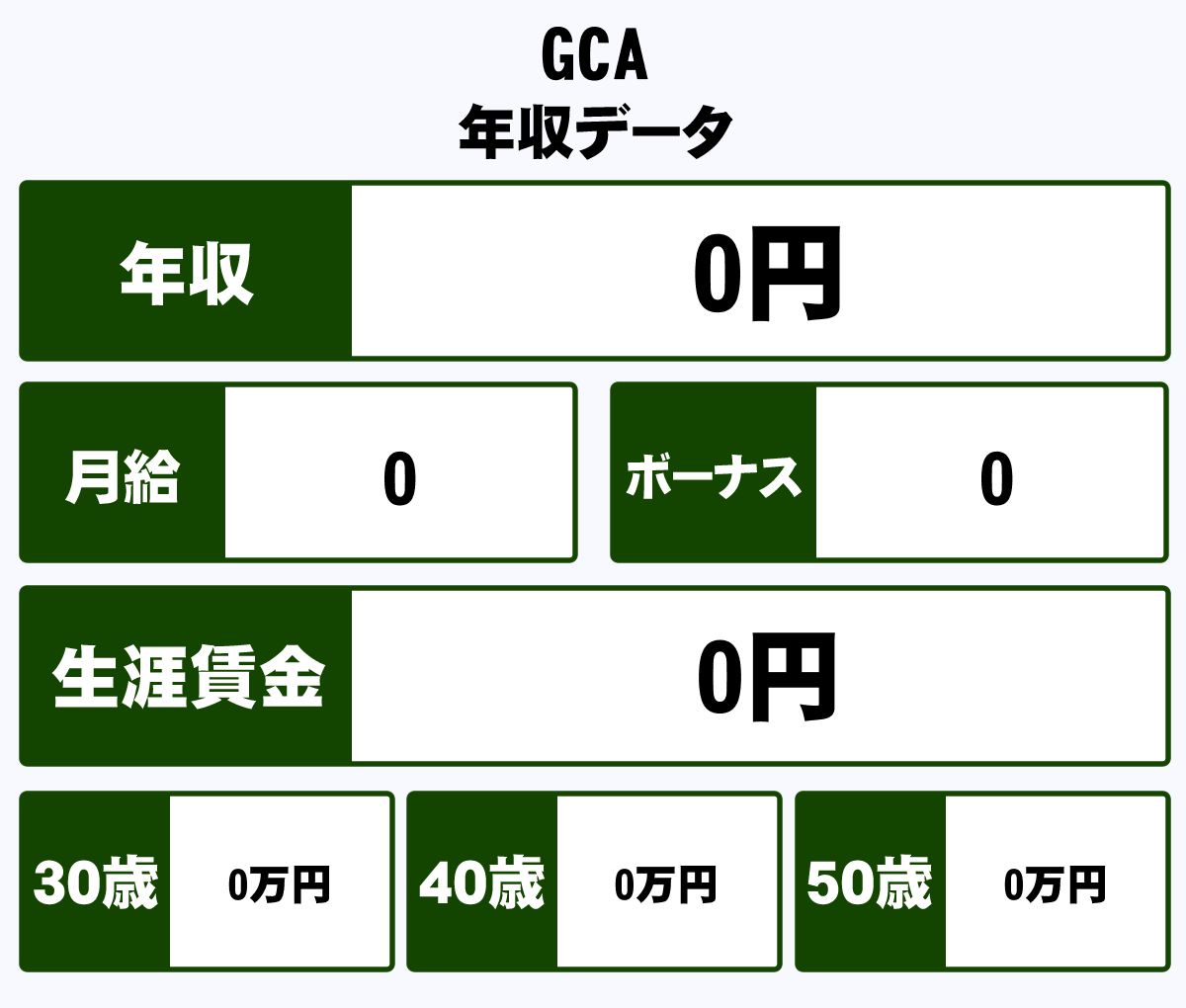 Gca株式会社の平均年収 0万円 生涯賃金やボーナス 年収推移 初任給など 年収ガイド Gca株式会社の平均年収 0万円 生涯賃金やボーナス 年収推移 初任給など 年収ガイド