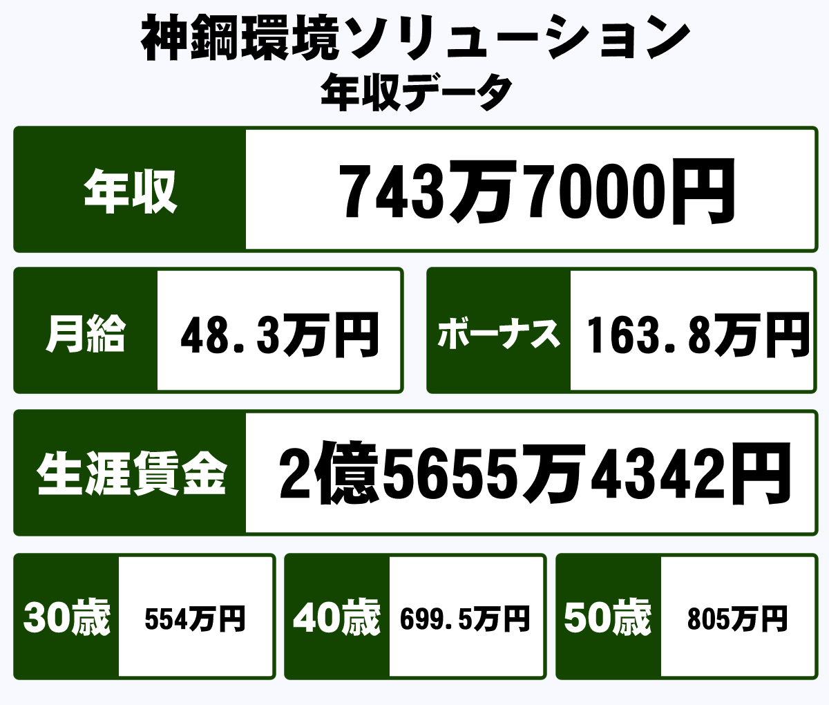 株式会社神鋼環境ソリューションの平均年収 743万円 生涯賃金やボーナス 年収推移 初任給など 年収ガイド 株式会社神鋼環境ソリューションの平均年収 743万円 生涯賃金やボーナス 年収推移 初任給など 年収ガイド