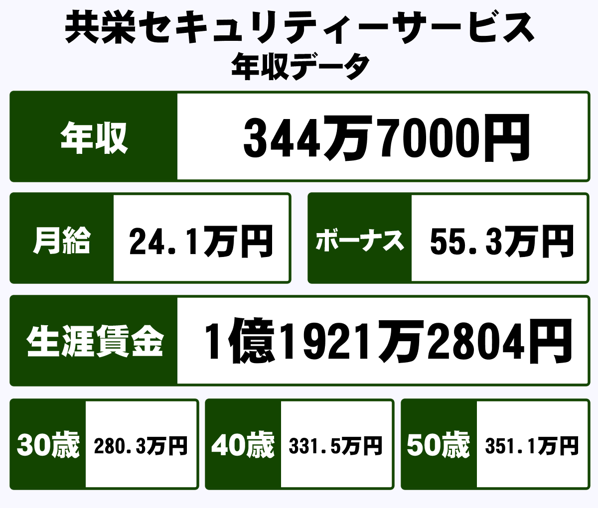 共栄 セキュリティー サービス
