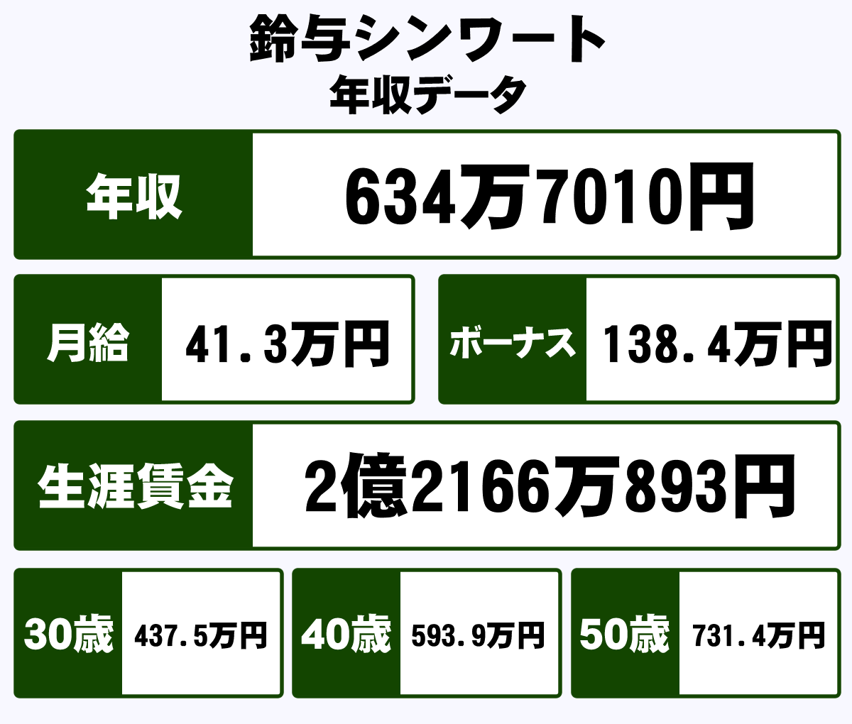 鈴与シンワート株式会社の平均年収 634万円 生涯賃金やボーナス 年収推移 初任給など 年収ガイド 鈴与シンワート株式会社の平均年収 634万円 生涯賃金やボーナス 年収推移 初任給など 年収ガイド