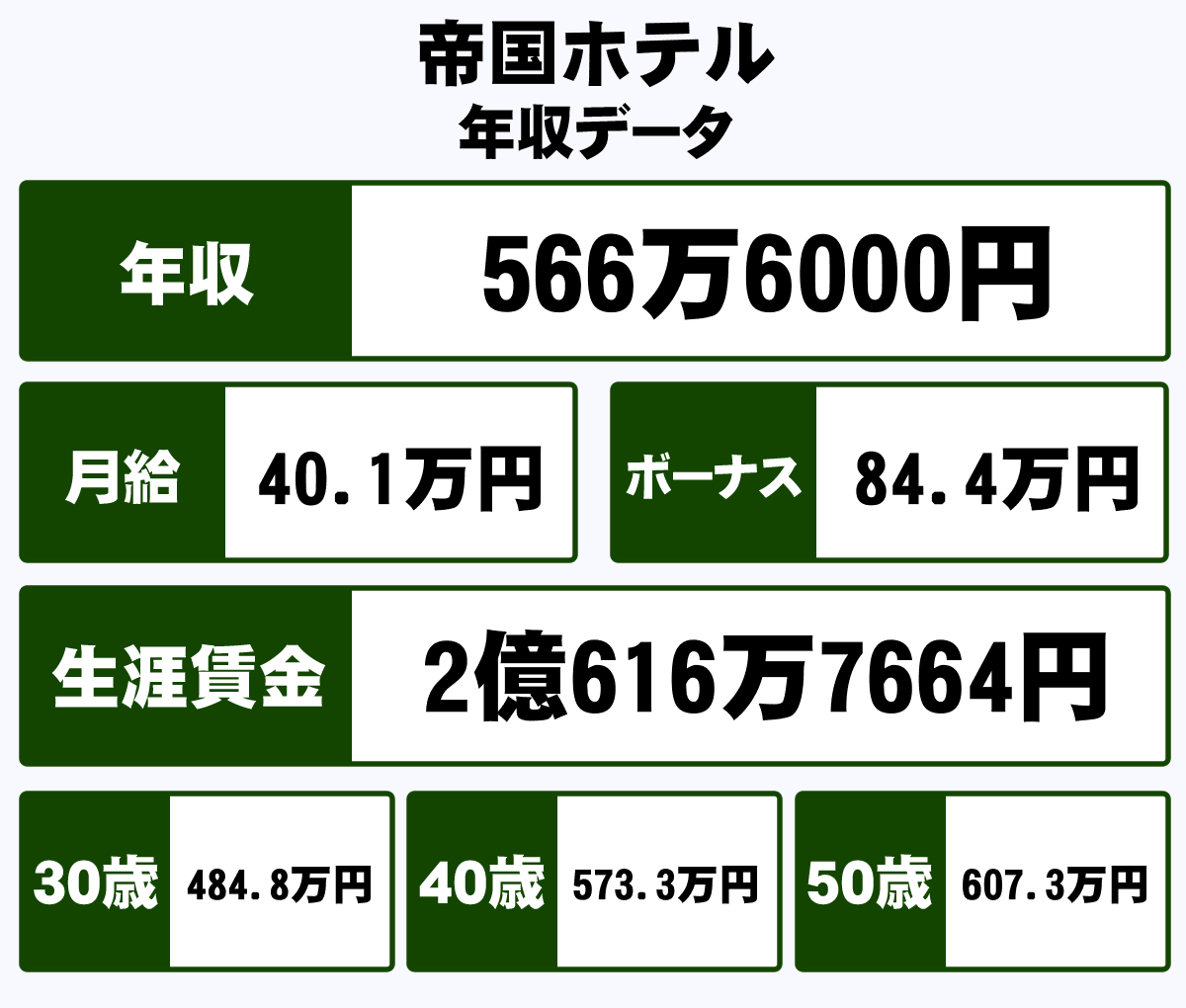 株式会社帝国ホテルの平均年収 566万円 生涯賃金やボーナス 年収推移 初任給など 年収ガイド