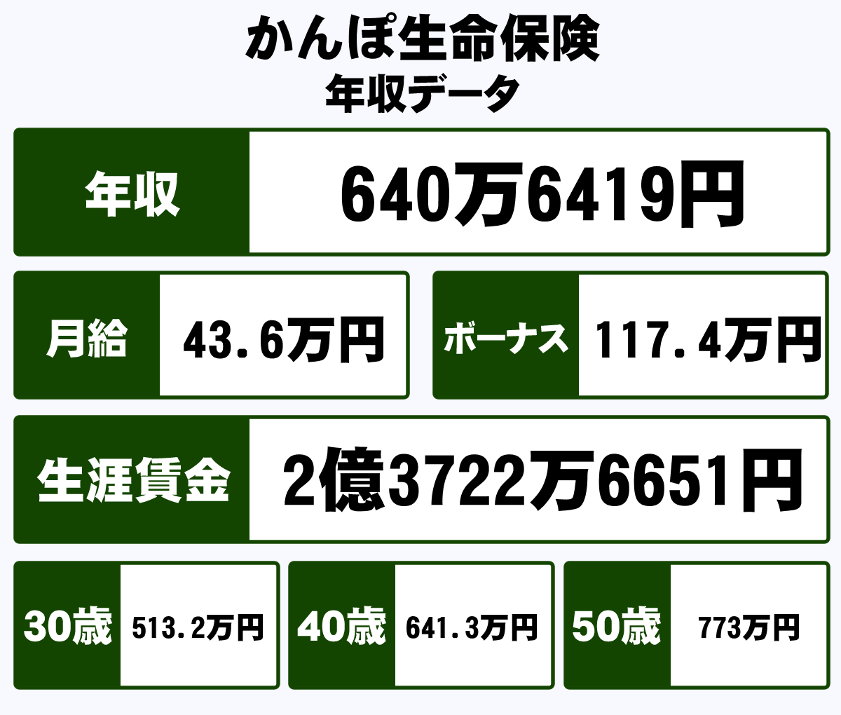 かんぽ生命