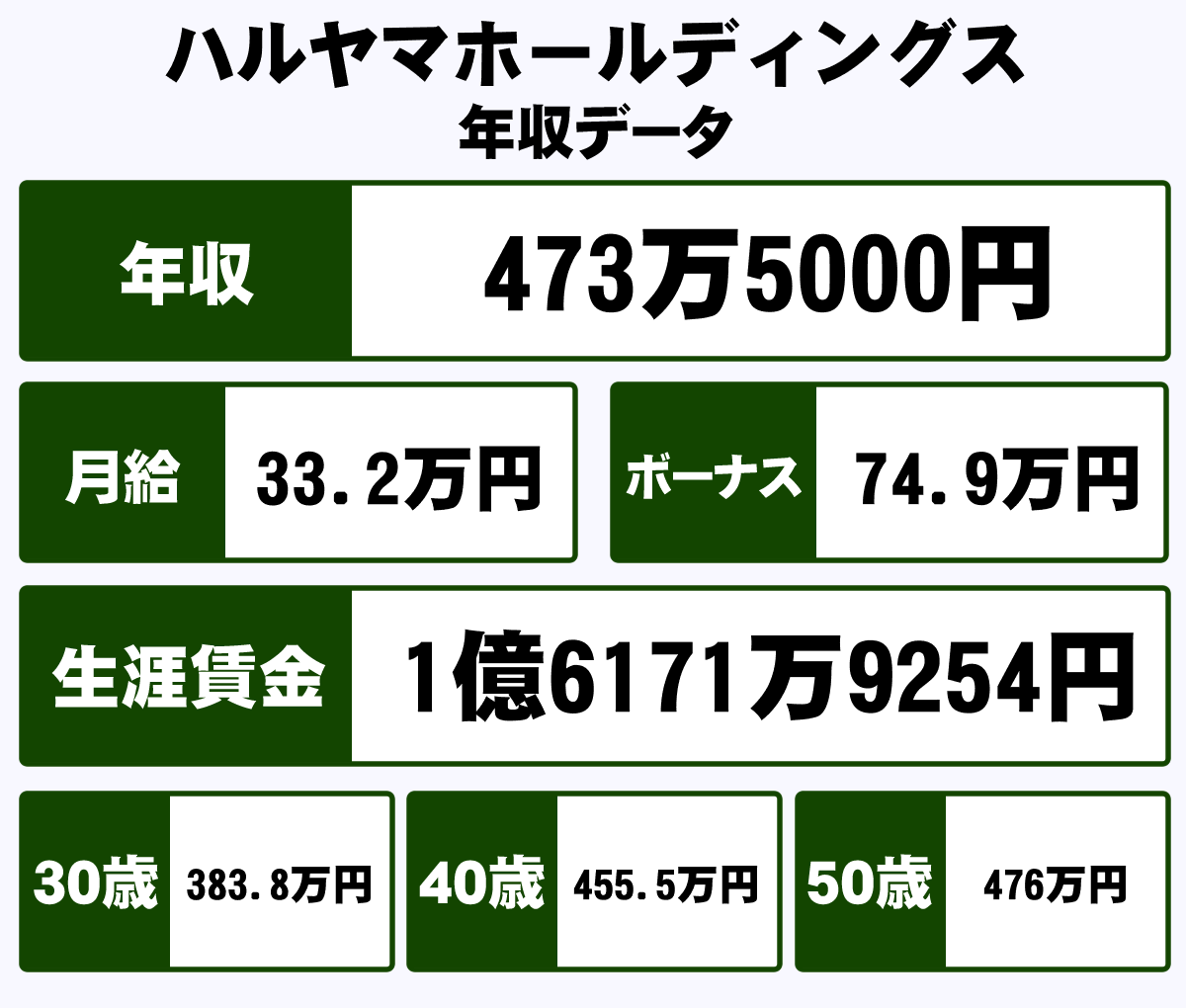 はるやまの社員の給料はいくらですか？