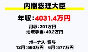 Fリーガーの年俸 年収 最高年俸や最低年俸など 年収ガイド