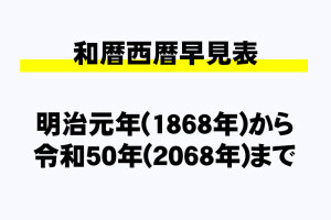 今日は何月何日 何曜日 令和何年 年収ガイド