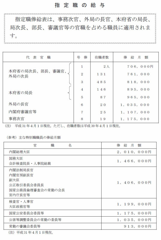 公務員で年収1000万以上 実現は可能 その職種と現状について解説 年収ガイド