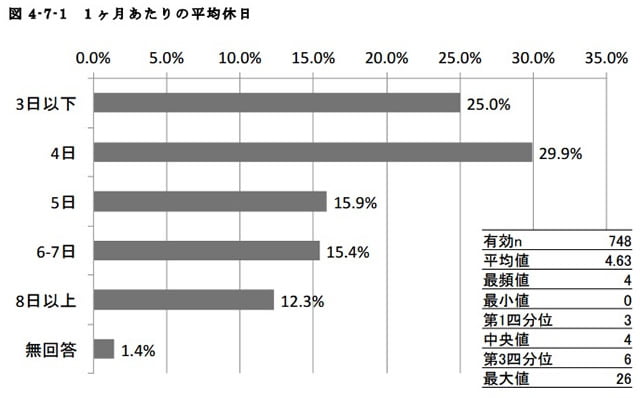 アニメーターの年収 職種別 契約形態や就業形態別の収入状況を掲載 年収ガイド