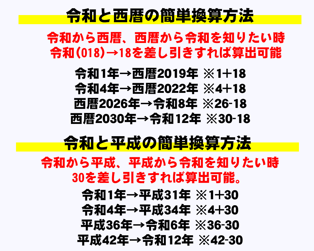 平成から令和への変換早見表 西暦 和暦を一発理解 年収ガイド