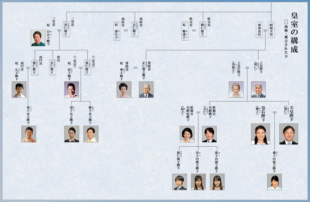 天皇陛下の給料はいくらですか？