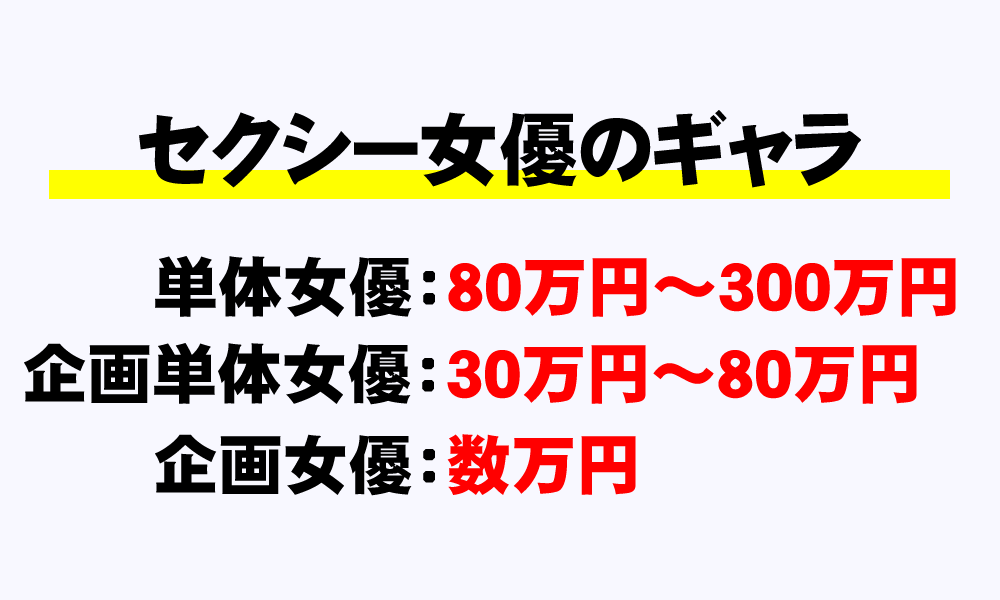 セクシー女優 Av女優の年収 ギャラ 給料 システムや単体 企画の違いまで 年収ガイド