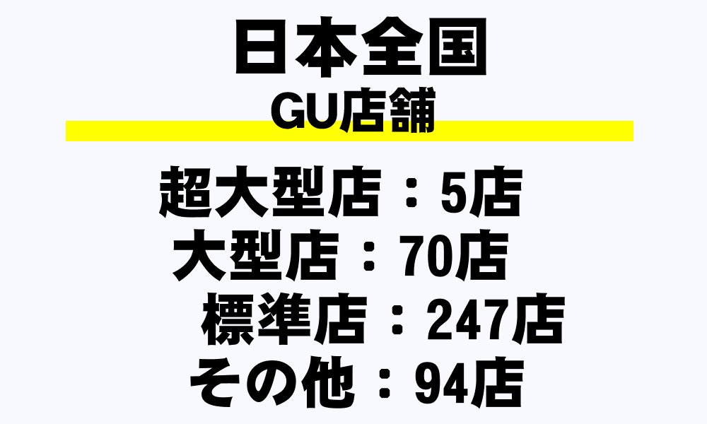 Guの全店舗一覧 超大型店 フルラインストア 大型店 標準店 その他 都道府県別 年収ガイド