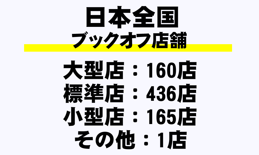 ブックオフの日本全店舗一覧 大型店 標準店 小型店 都道府県別 年収ガイド