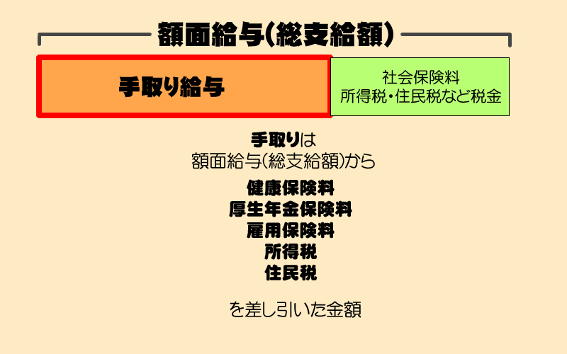 年収 2000 万 手取り