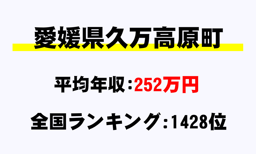 久万高原町(愛媛県)の平均所得・年収は252万7023円