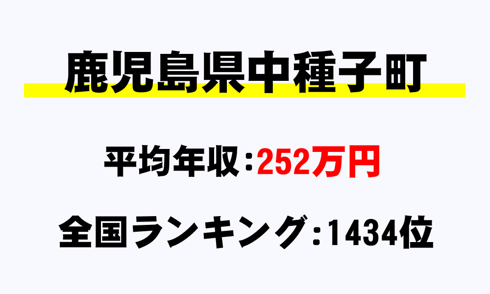 中種子町(鹿児島県)の平均所得・年収は252万3802円