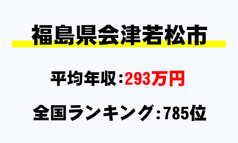 会津若松市(福島県)の平均所得・年収は293万1812円
