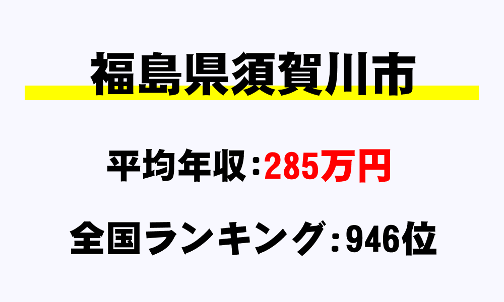 須賀川市(福島県)の平均所得・年収は285万5709円