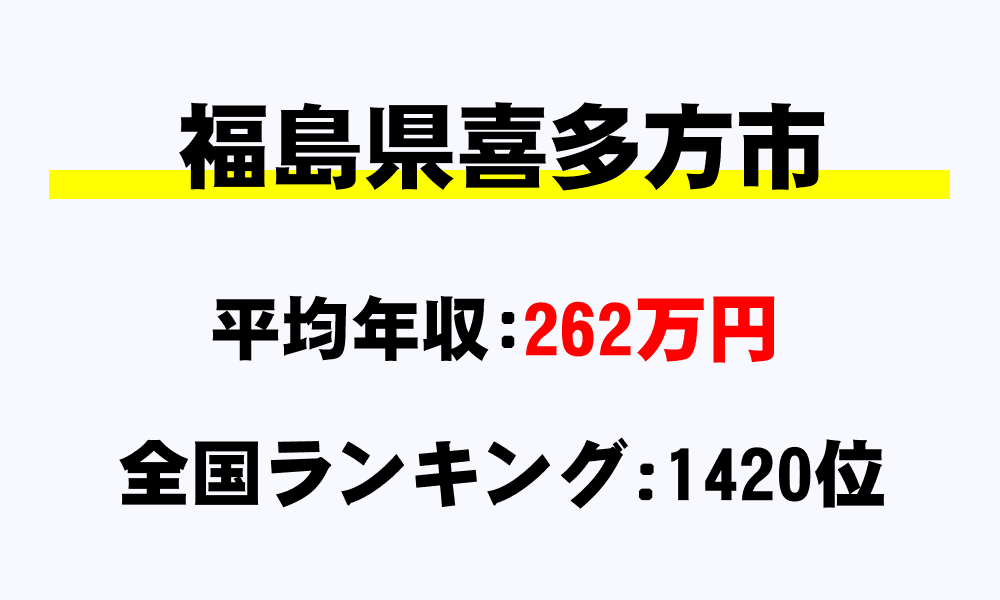 喜多方市(福島県)の平均所得・年収は262万9008円