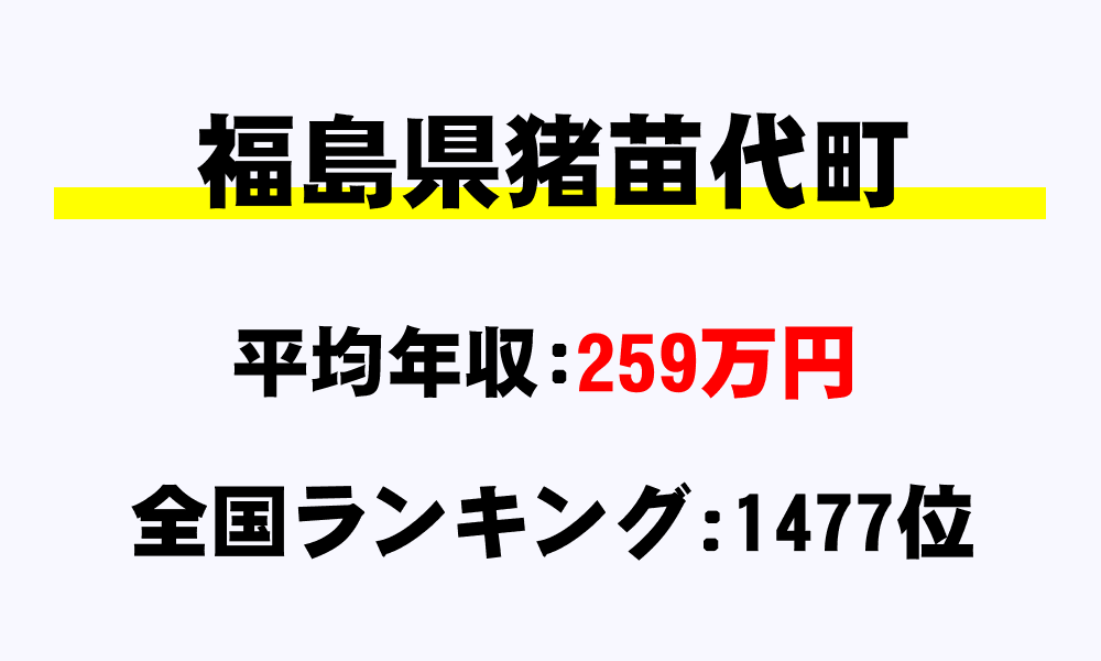 猪苗代町(福島県)の平均所得・年収は259万2091円
