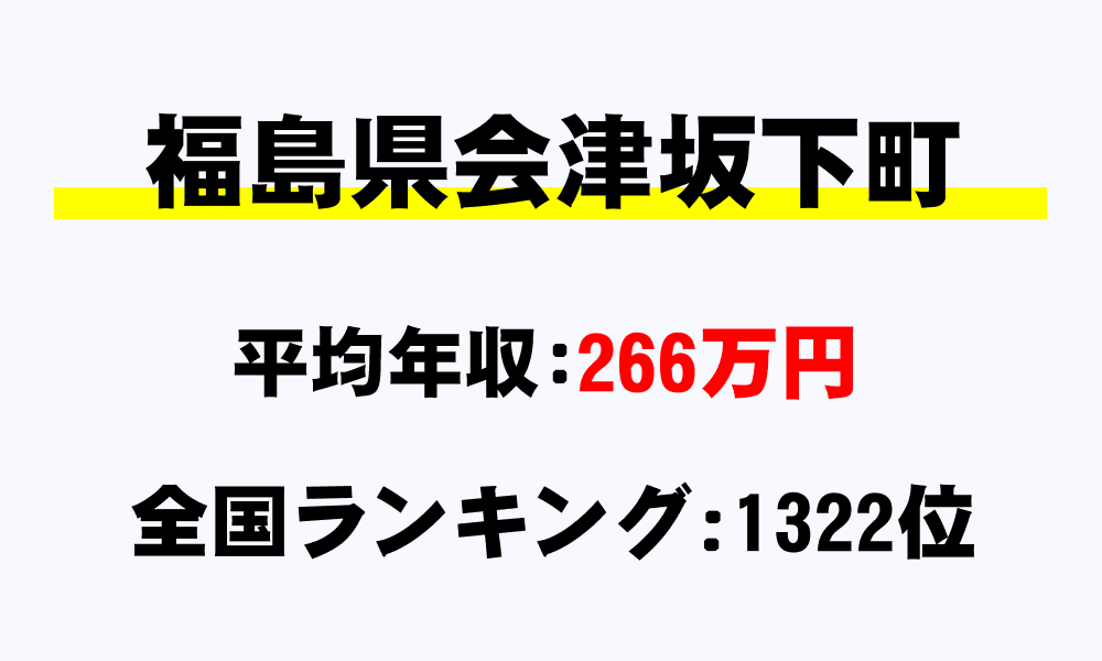 会津坂下町(福島県)の平均所得・年収は266万7889円