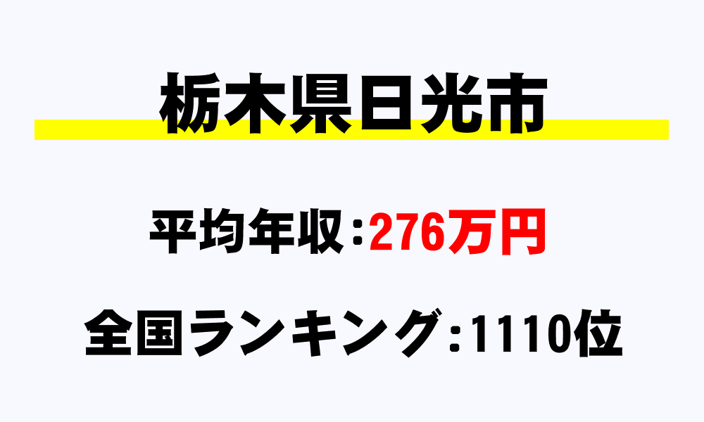 日光市(栃木県)の平均所得・年収は276万8445円
