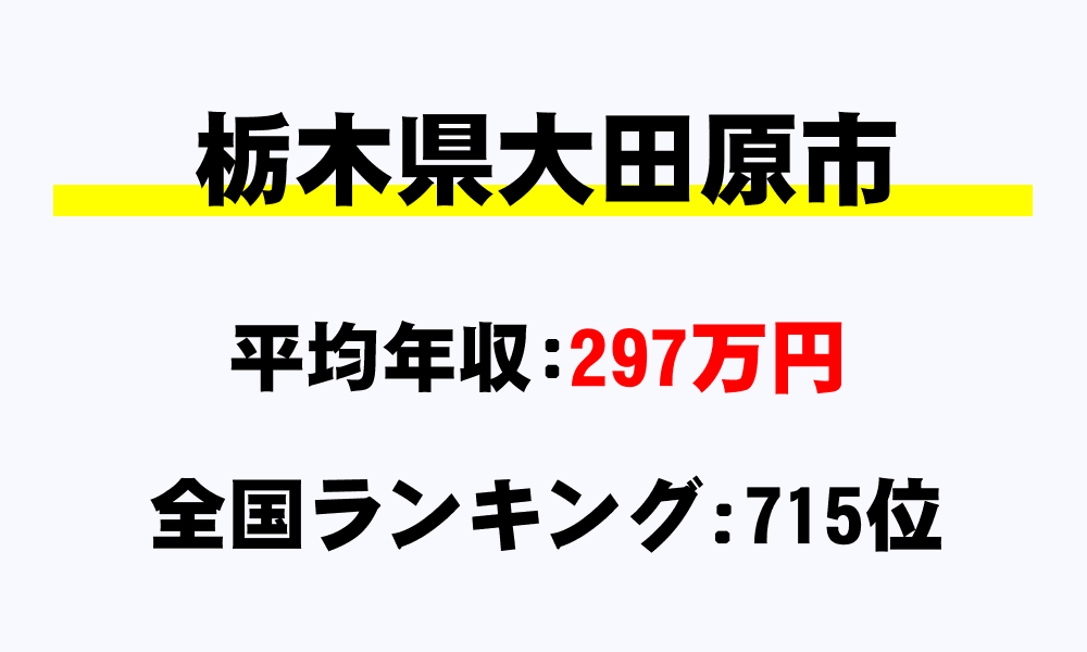 大田原市(栃木県)の平均所得・年収は297万833円