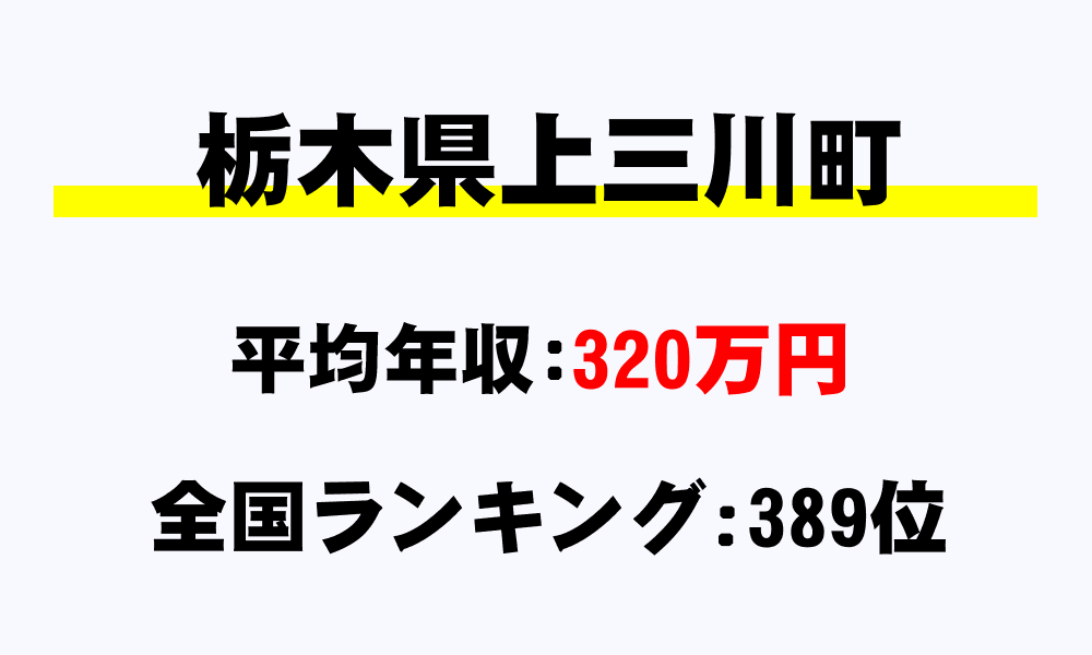 上三川町(栃木県)の平均所得・年収は320万9066円