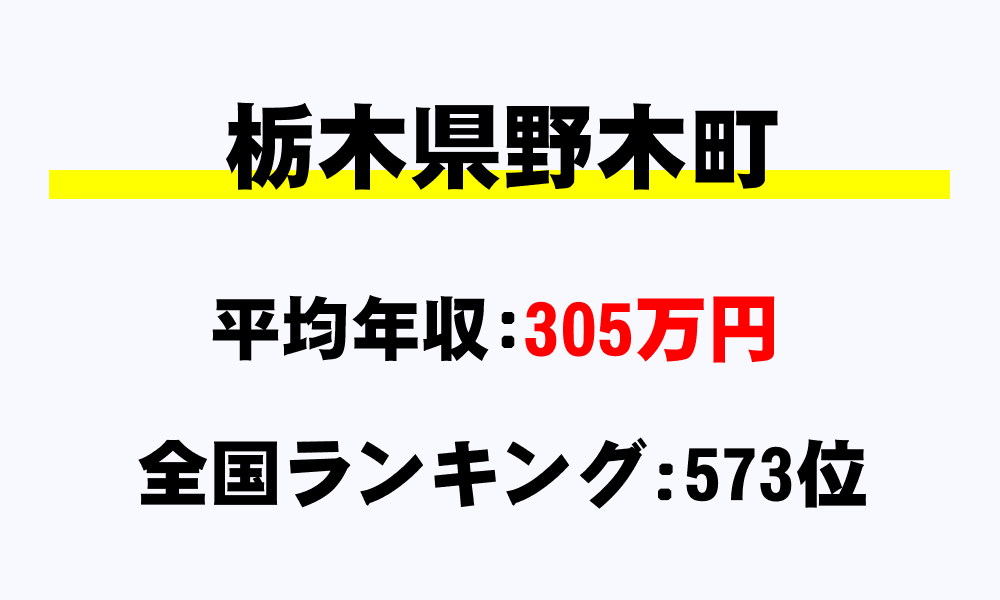 野木町(栃木県)の平均所得・年収は305万7657円