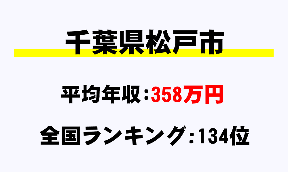 松戸市(千葉県)の平均所得・年収は358万4596円