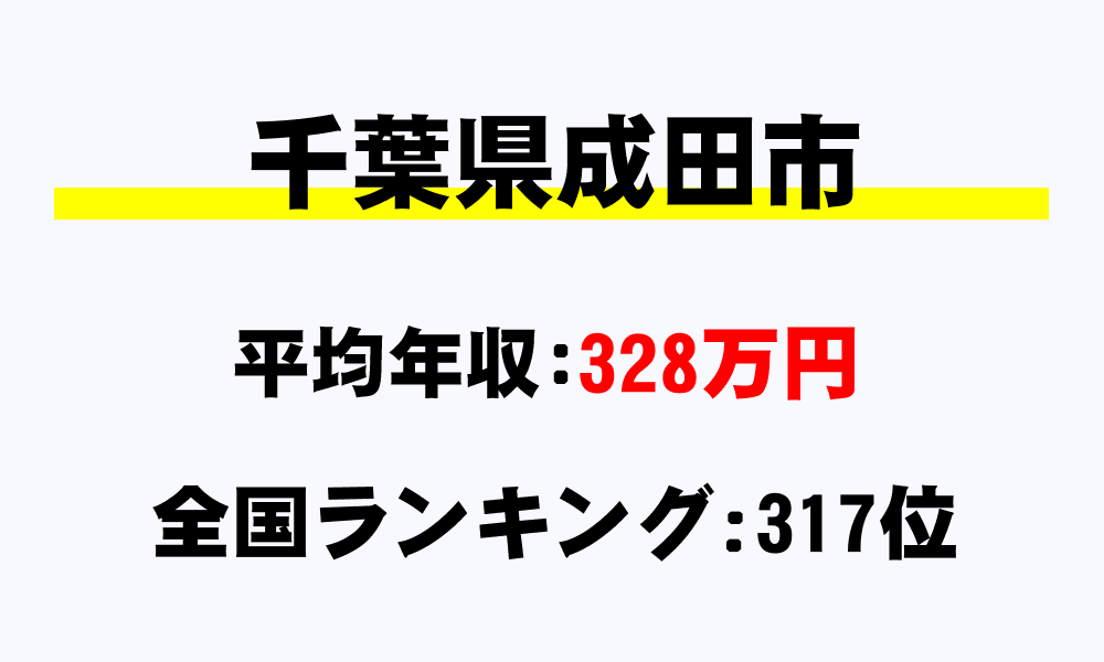 成田市(千葉県)の平均所得・年収は328万2210円