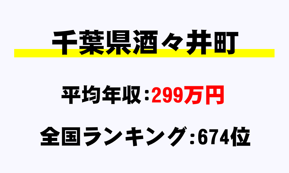酒々井町(千葉県)の平均所得・年収は299万5293円